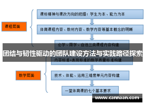 团结与韧性驱动的团队建设方法与实践路径探索 团结与韧性驱动的团队建设方法与实践路径探索