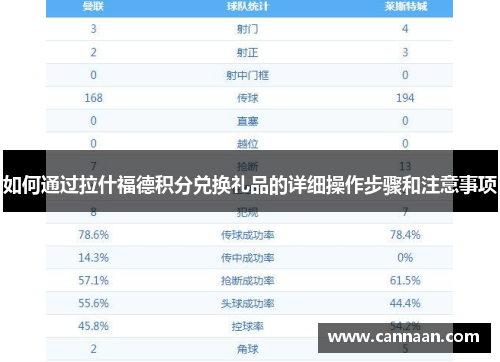 如何通过拉什福德积分兑换礼品的详细操作步骤和注意事项 如何通过拉什福德积分兑换礼品的详细操作步骤和注意事项