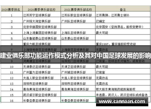 建业俱乐部功能运作模式分析及其对中国足球发展的影响 建业俱乐部功能运作模式分析及其对中国足球发展的影响