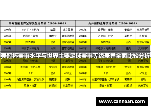 美冠杯赛事水平与世界主要足球赛事等级差异全面比较分析