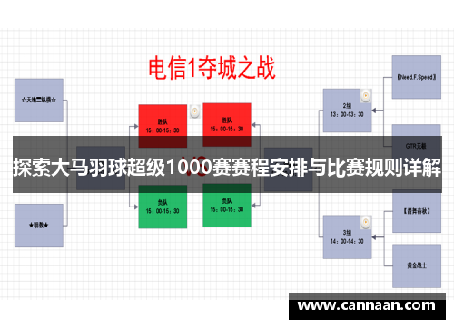 探索大马羽球超级1000赛赛程安排与比赛规则详解