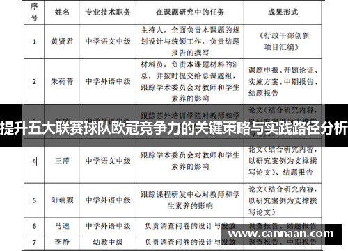 提升五大联赛球队欧冠竞争力的关键策略与实践路径分析