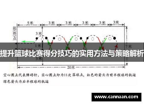 提升篮球比赛得分技巧的实用方法与策略解析
